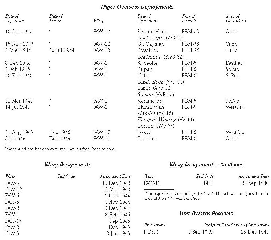 Squadron History