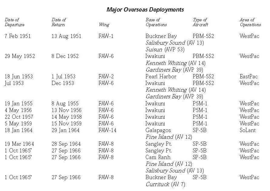 Squadron History